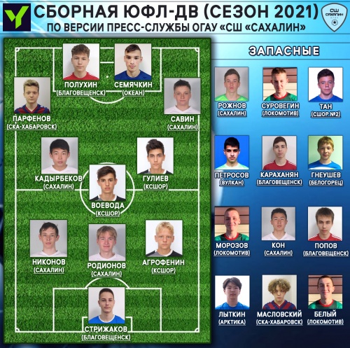 Сборная ЮФЛ-ДВ по версии пресс-службы Спортивной школы «Сахалин»